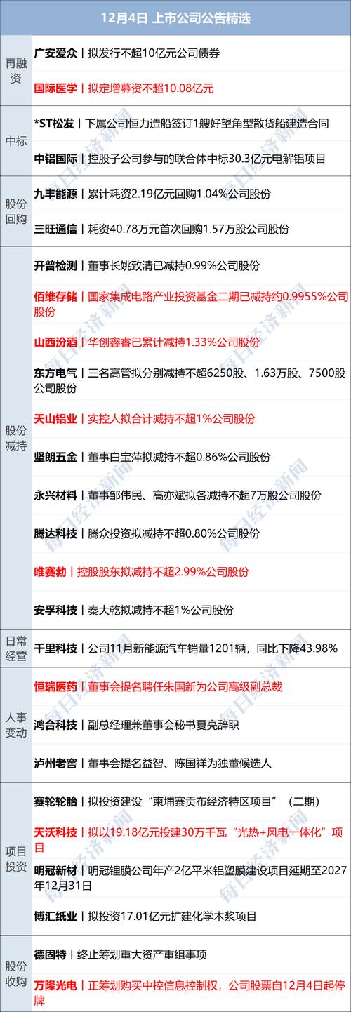 康普顿：截至2026年3月20日公司股东户数为12800余户