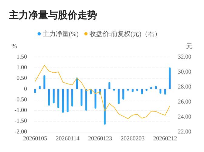 利和兴：公司的MLCC产品已实施价格调整