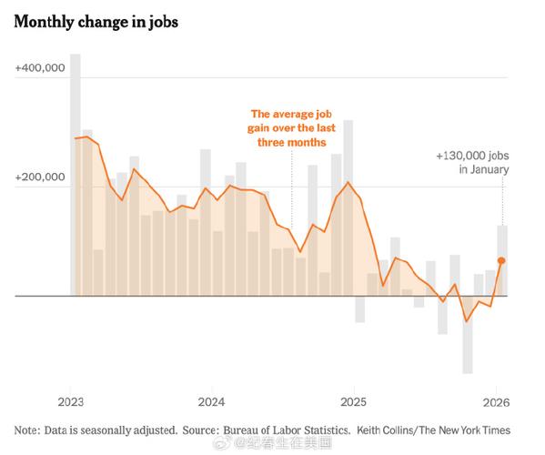 美国1月份建筑支出下降