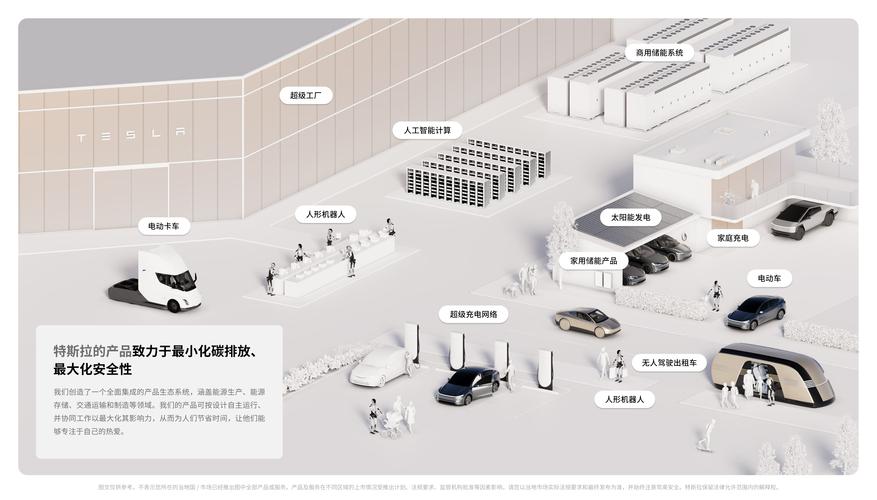 特斯拉的芯片计划可能使其资本支出远超预期