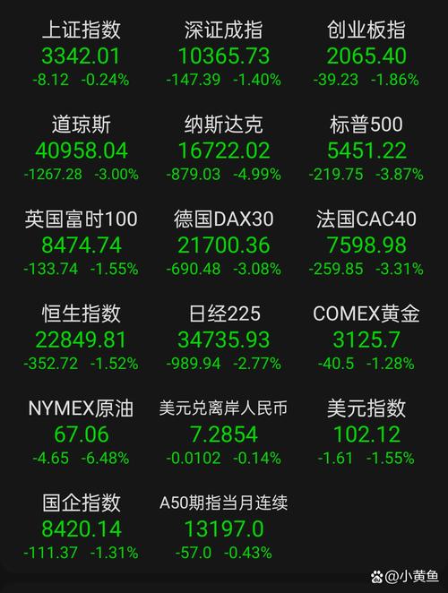 3月24日隔夜要闻：美股收高道指涨600点 国际油价收跌10% 金价收窄跌幅 伊朗军方称已有效控制霍尔木兹海峡