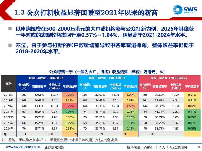 企展控股公布2025年业绩 股东应占溢利约1.52亿元同比增长109.23%