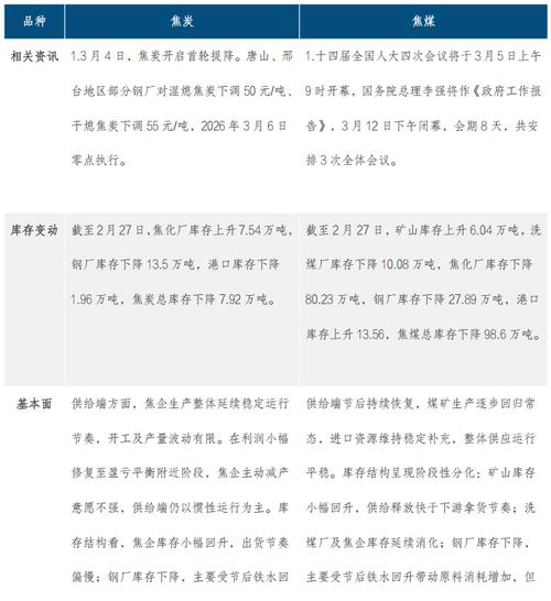 中信建投期货：3月24日工业品早报