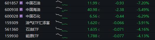 乐舒适午前涨近7% 去年经调整净利润同比增长24.4%