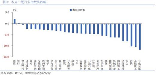 A股下行空间相对有限，国内经济数据开局向好