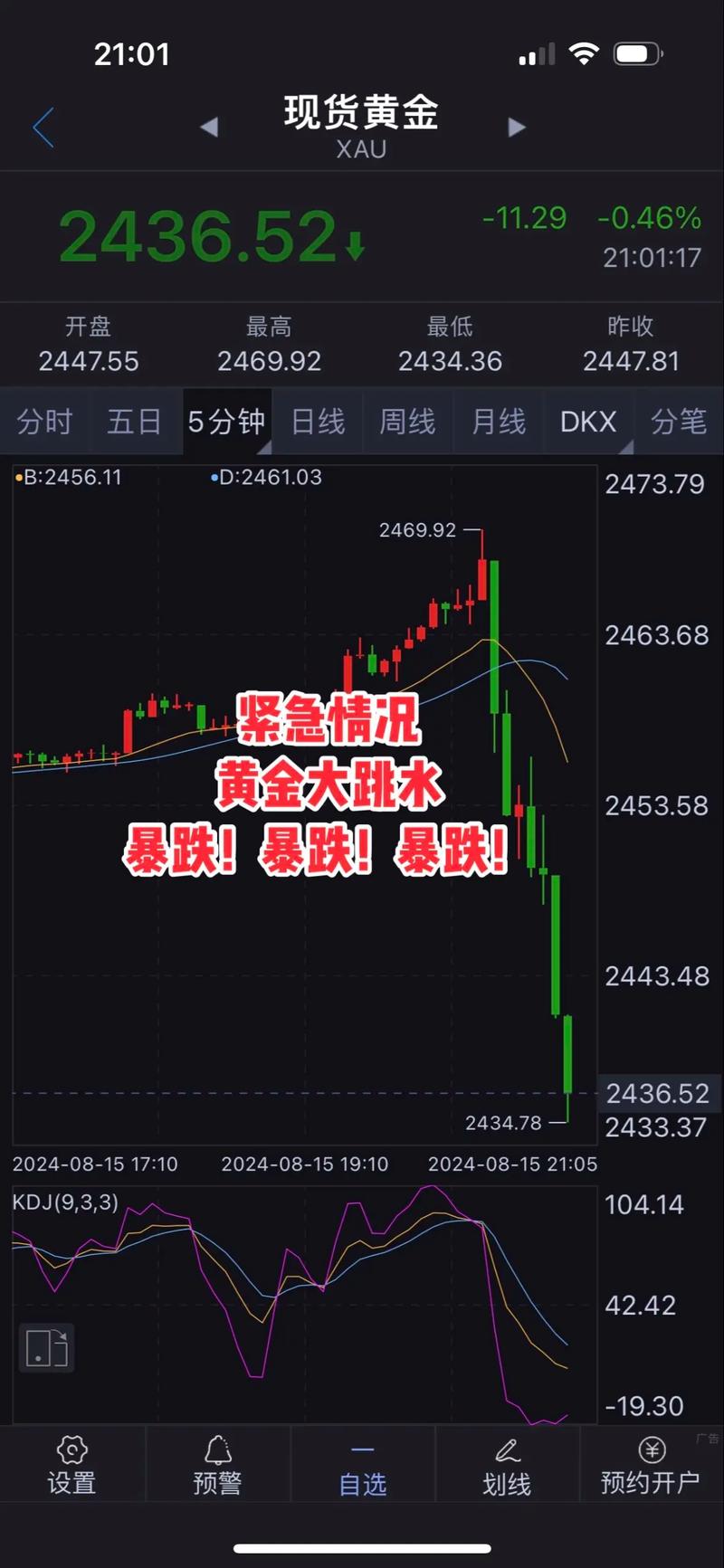 火线解读！全面解读黄金暴跌