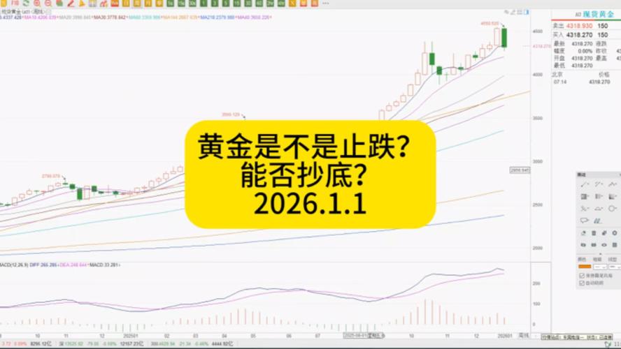 火线解读！全面解读黄金暴跌