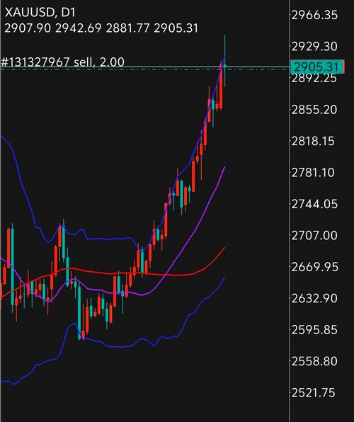 地缘冲突下避险情绪升温，二级债基股债双栖优势凸显