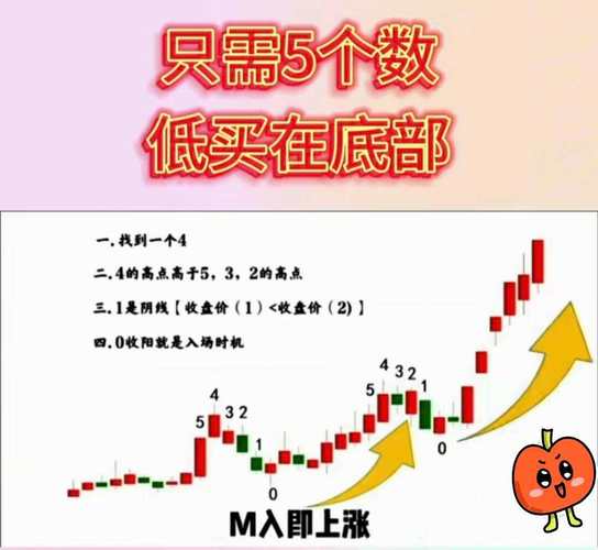 鹰普精密午后涨超7% 机构指公司收入及利润增长中枢有望上移