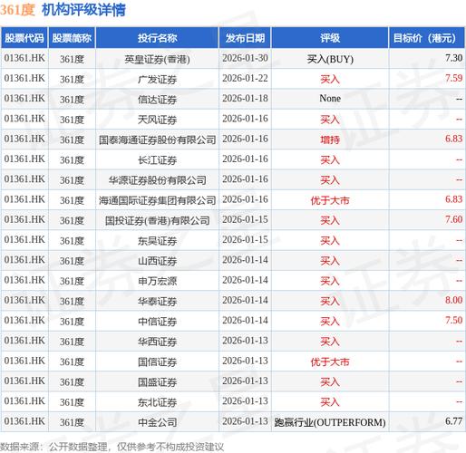 361度发布年度业绩 股东应占溢利13.09亿元同比增长13.95%