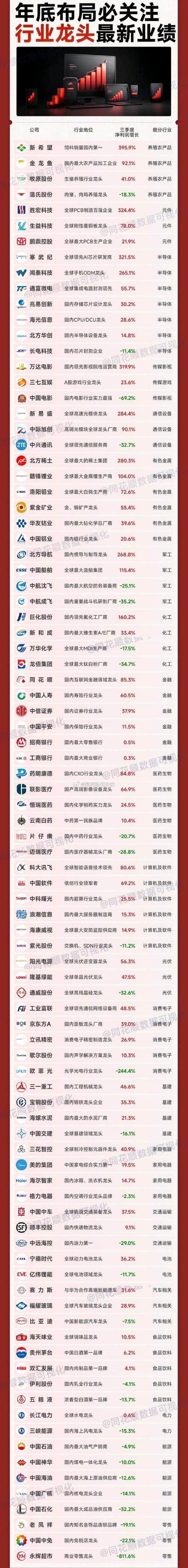361度发布年度业绩 股东应占溢利13.09亿元同比增长13.95%