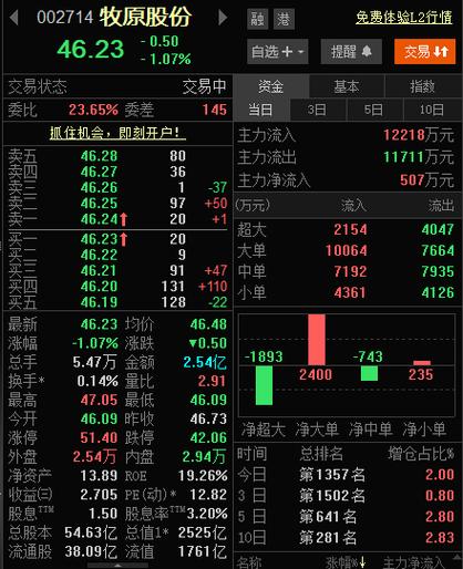 牧原股份2天暴跌近14%！这是刚开始还是到底了？