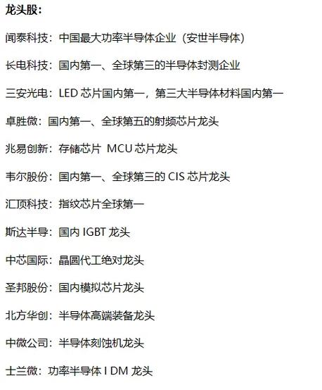 国产芯片龙头，集体走强