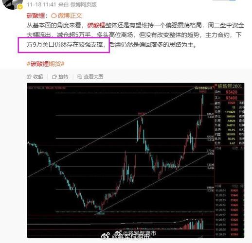 收评|国内期货主力合约涨跌不一 碳酸锂涨超6%