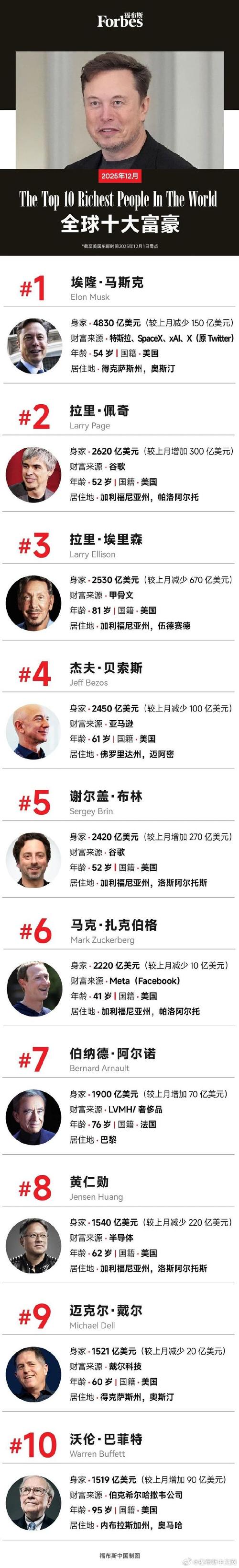 不必等到成为超级富豪 在南非年薪4.4万美元就可拥有私人银行账户