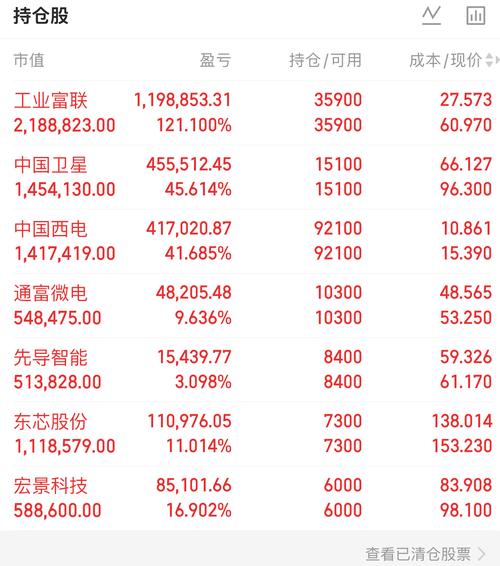 工业富联：截至2026年2月28日公司普通股股东总数为732173户