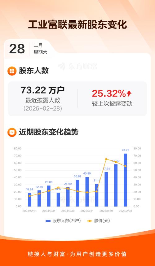 工业富联：截至2026年2月28日公司普通股股东总数为732173户