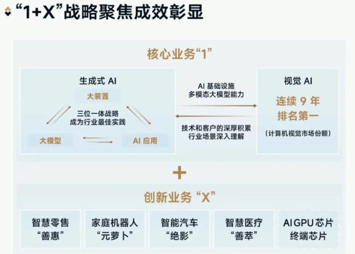 商汤科技：2025年收入超50亿元，半年EBITDA转正