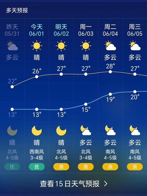 汕头天气预报（汕头天气预报40天）