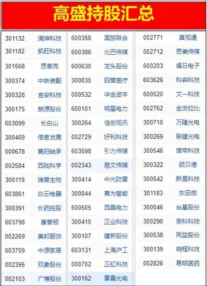 高盛刘劲津：国际投资者对中国股票的兴趣可能已攀至近年高点