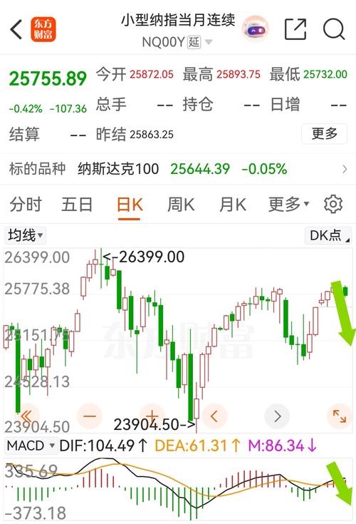 盘前：纳指期货跌0.3% 油价重返100美元上方