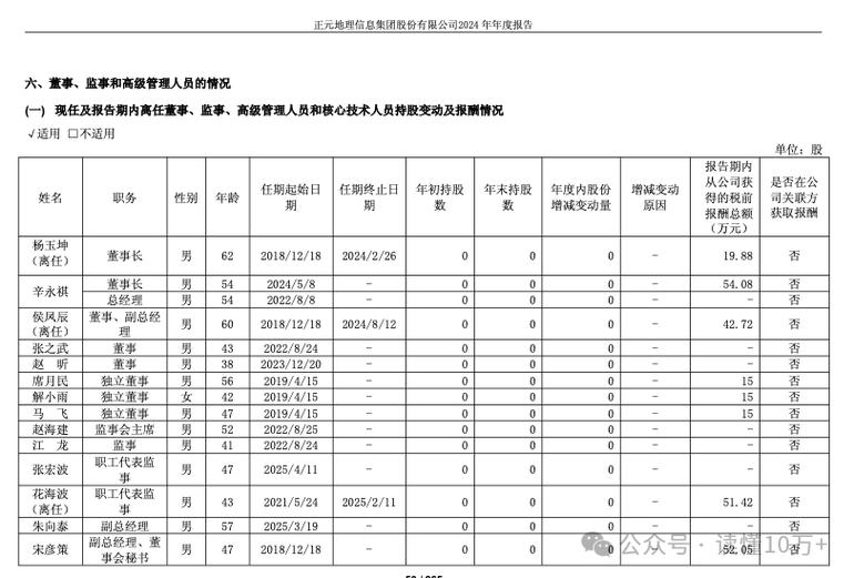 正元地信：公司一季度经营情况	，请见公司将于4月披露的一季度报告