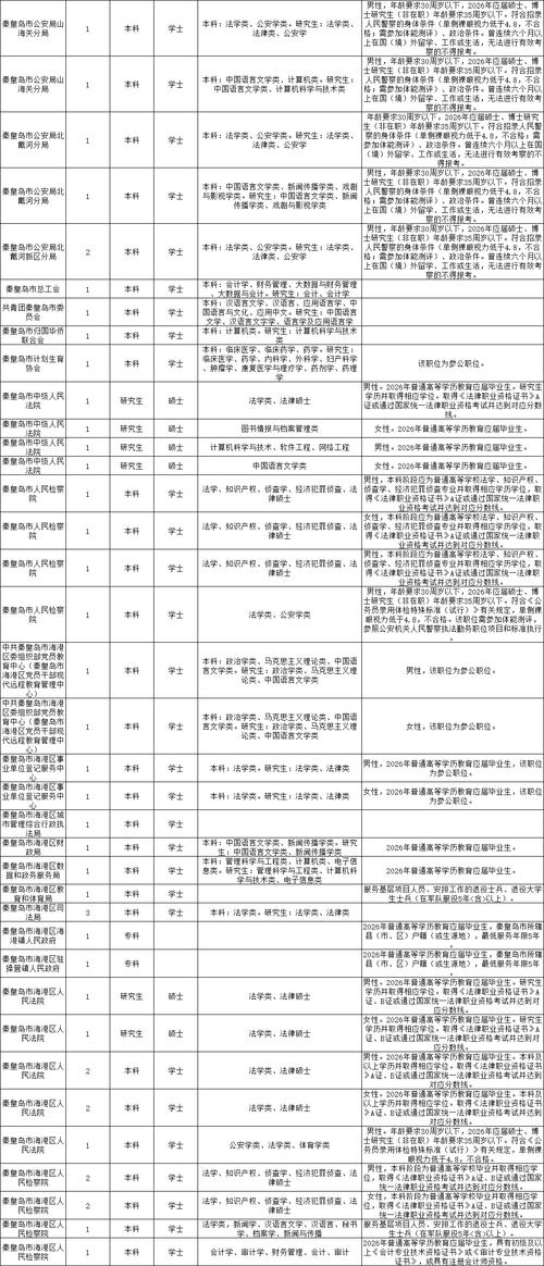 四级联考公务员报考条件（四级联考参公）