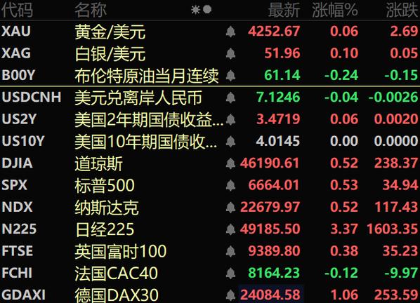 市场对“TACO”交易希望降温