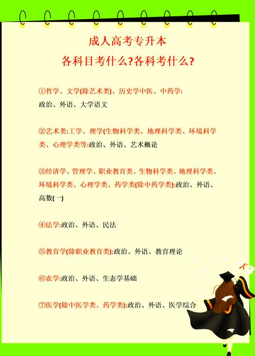 成人高考的科目有哪些（成人高考的科目有哪些初中起点）
