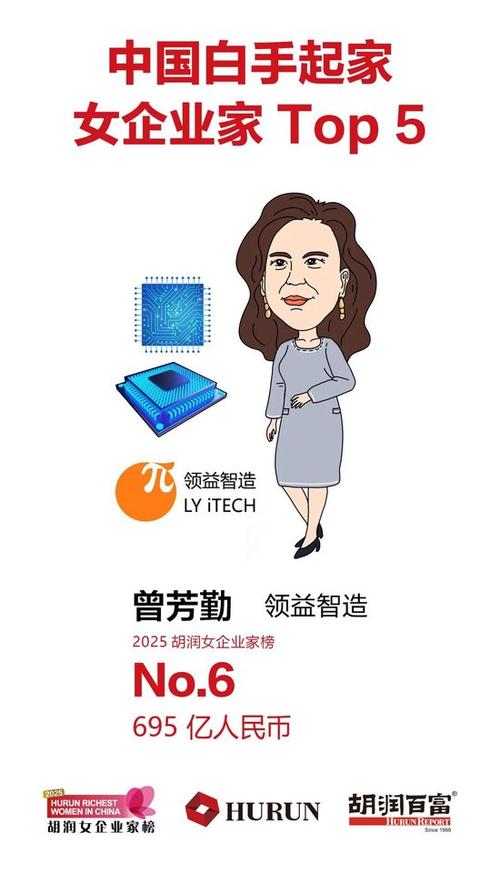 研究：越来越多女性进入财富管理行业，但担任顾问职位者寥寥无几