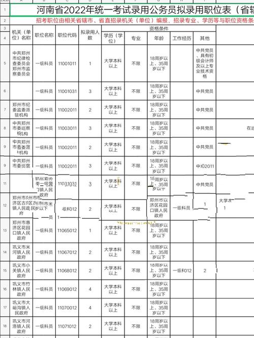 河南省公务员考试网官网（河南省公务员考试网官网职位表）