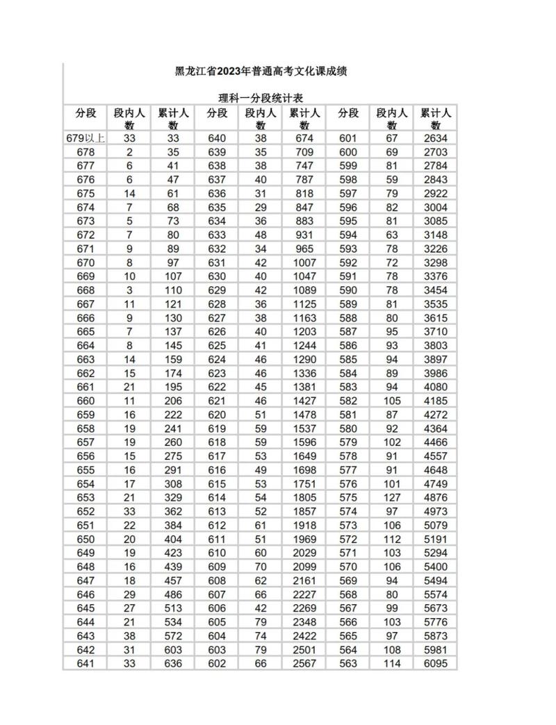 高考分数线（高考分数线一分一段表）