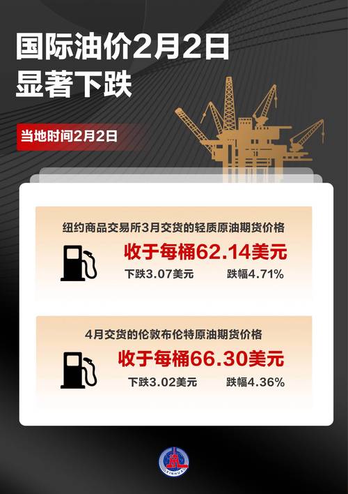 油价上涨，布伦特原油回升至100美元上方	，伊朗战争降级希望消退