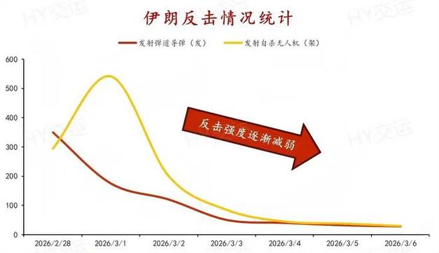 高盛表示如果伊朗战争冲击经济增长 则美元强势将减弱