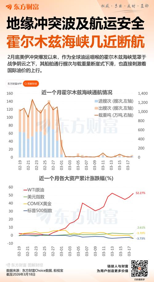 红海装运沙特原油的油轮运费大幅下跌