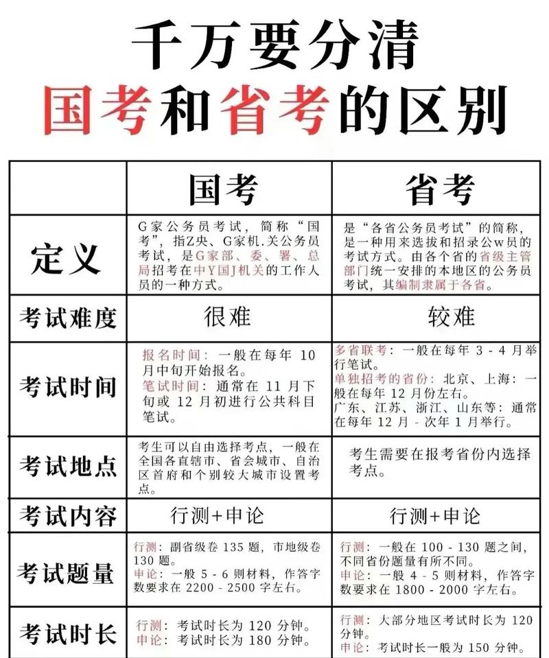 参加省考好还是国考好（为什么说国考的尽头是税务局）