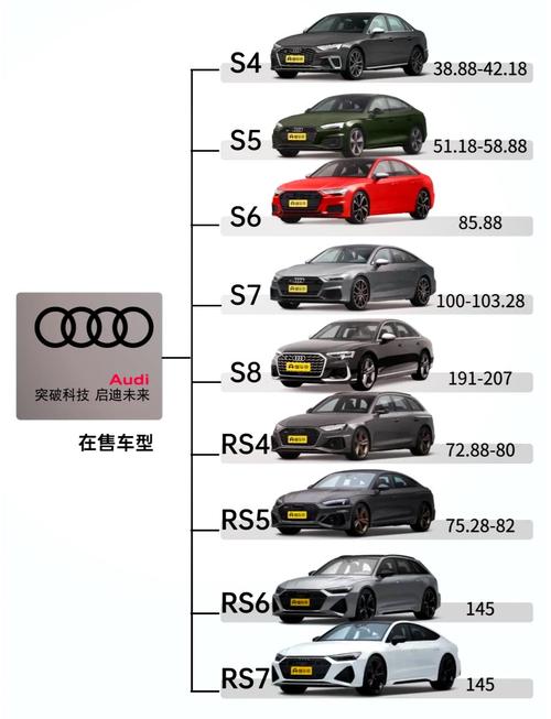 奥迪汽车公司（奥迪汽车公司市值几十万亿以上）