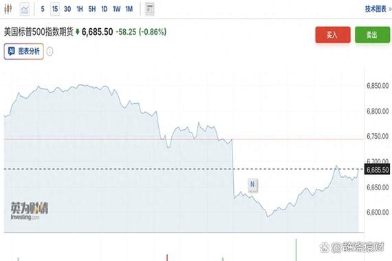 美国债市：国债下跌 2年期国债拍卖和油价上涨令市场承压