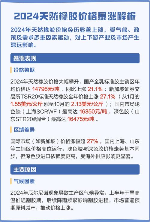 异常天气如何影响天然橡胶市场