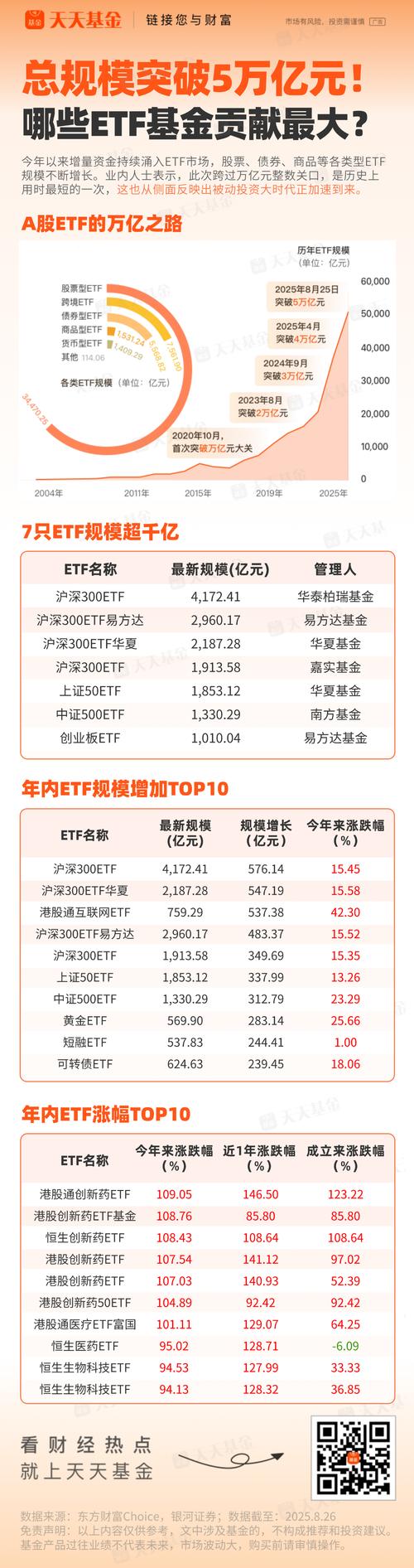 继续上攻，华宝基金港股互联网ETF涨超2%！小米宣布未来三年600亿投入AI