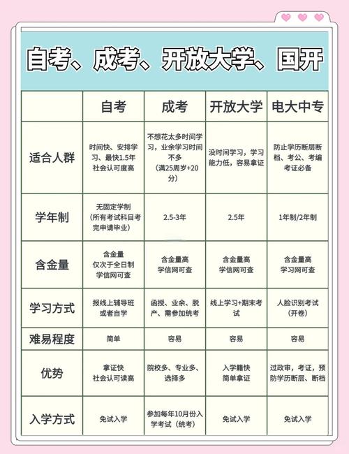 电大本科报名条件（电大和函授哪个含金量高）