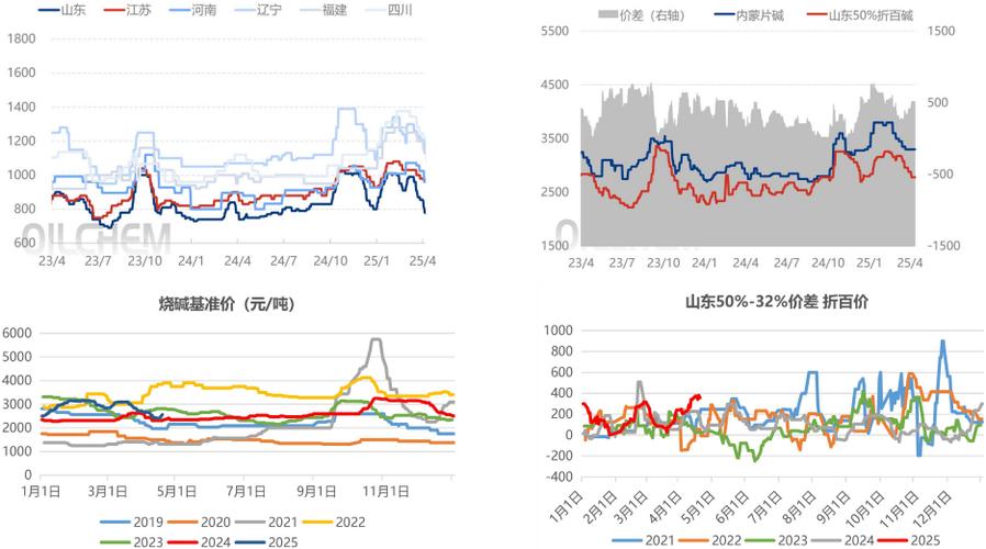 华泰期货：成交略有下滑，豆粕维持震荡