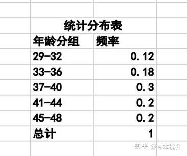 统计学原理试题及答案（统计学原理答案及解析）
