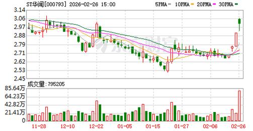 华闻集团（000793）索赔案持续推进，金一文化（002721）股民索赔已有胜诉