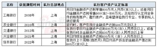 交行回应拟申请撤销私行专营牌照：服务权益不受影响