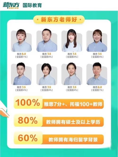 石家庄新东方英语学校（石家庄新东方英语学校哪个老师好）