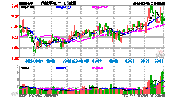 锂资源供应担忧加剧，储能电池ETF易方达涨1.24%