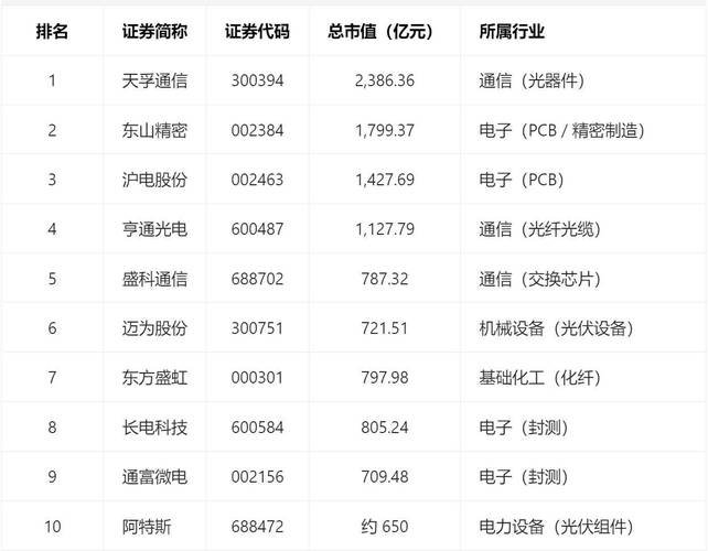沪电股份2025年营收185亿净利36亿 企业通讯板需求强劲