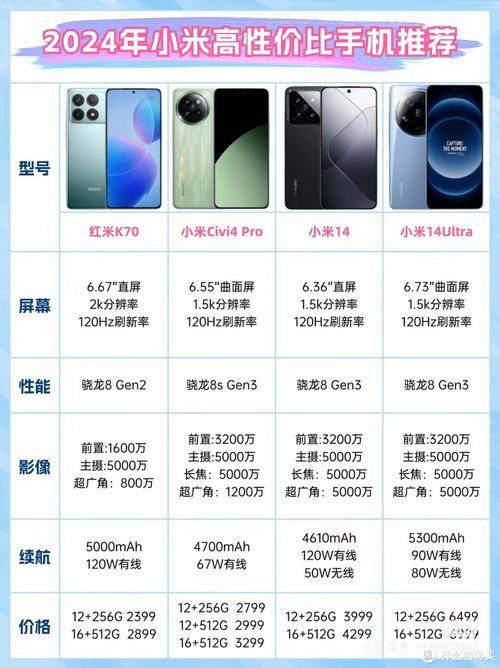 小米手机哪里买(手机哪款最值得买)