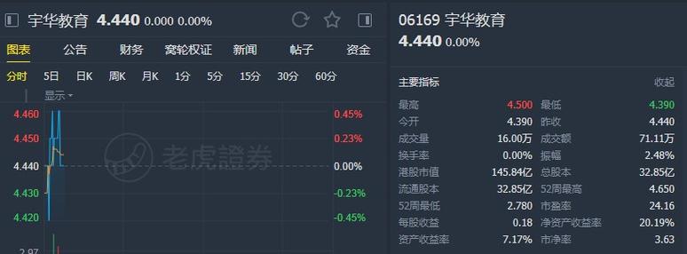 里昂：预计中国电信今年收入继续受压 降目标价至6港元